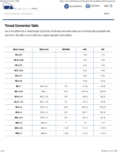 Thread Conversion table