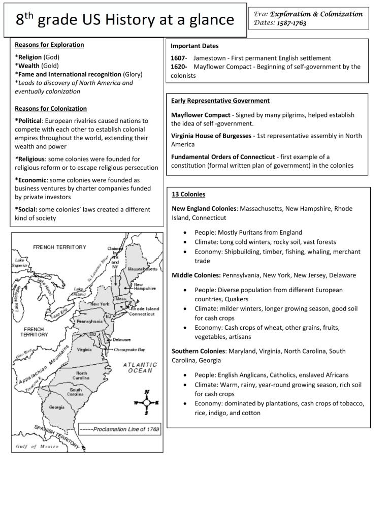 8th Grade Social Studies STAAR Review By Eras