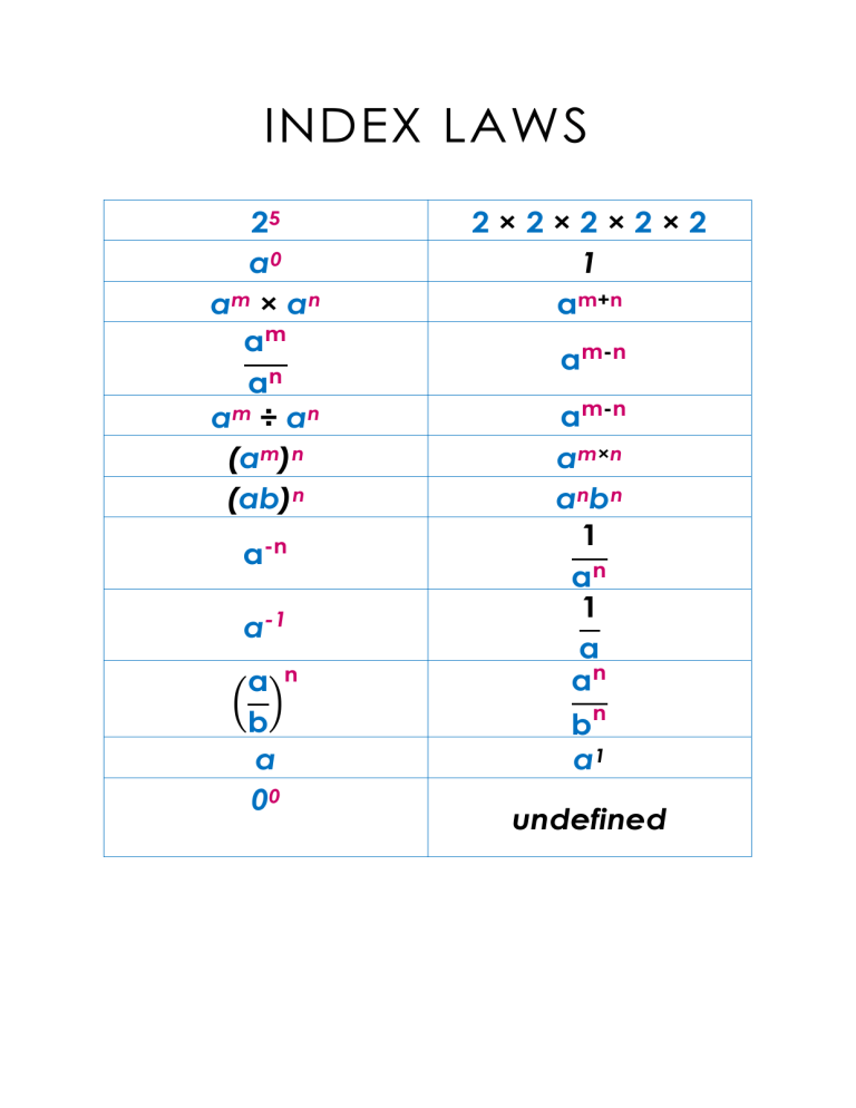 index-laws-2
