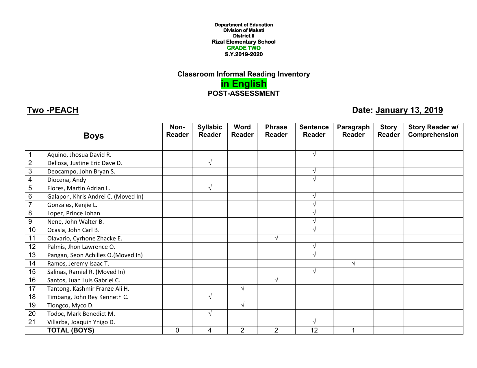 Informal Reading Inventory