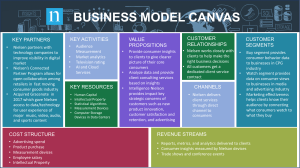 Nielson Business Model Canvas