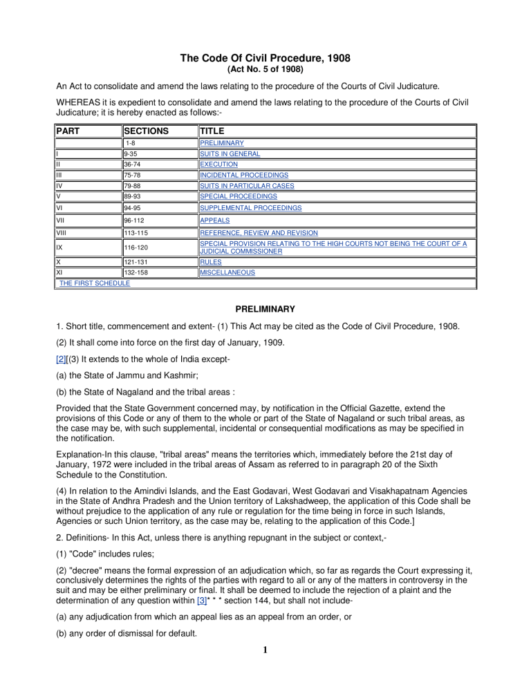 Civil Procedure Code 1908 In Hindi