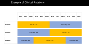 Clinical Rotation Schedule Example