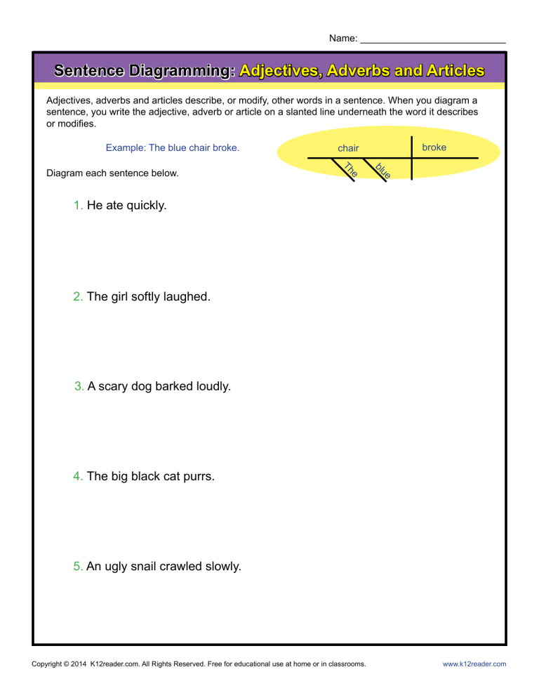 Sentence Diagramming Adjectives Adverbs And Articles Worksheet Answers