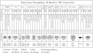 Functions Yuyanngking 18 Mosfets FOC Controller