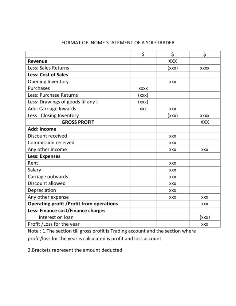 FORMAT INOME STATEMENT OF A SOLE TRADER IGCSE