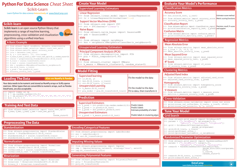 classification-report-sklearn