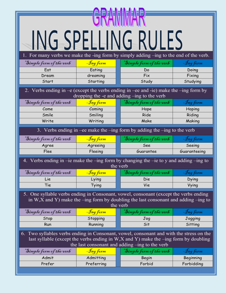 Ing Rules