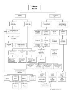 Contracts Flowchart - Mutual Assent