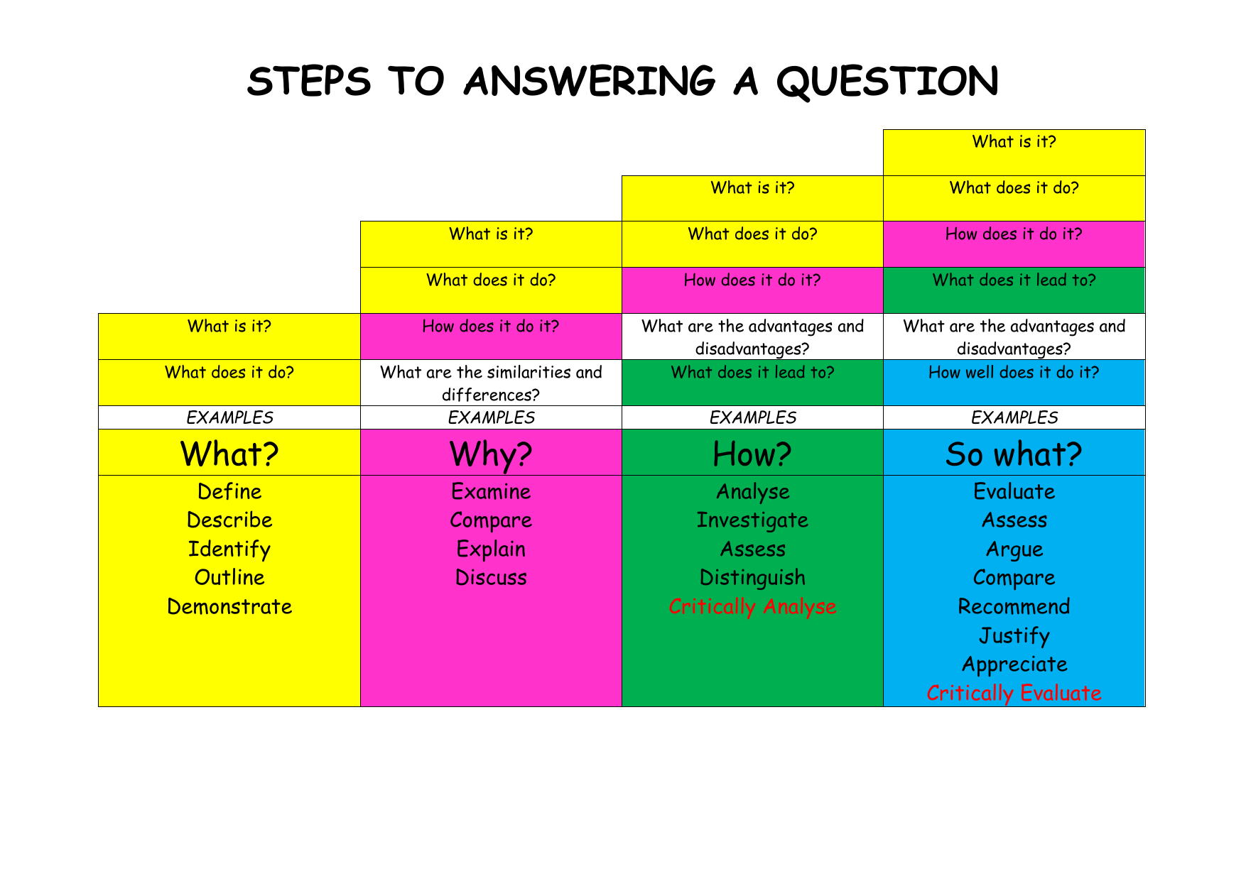 tips for answering essay exam questions
