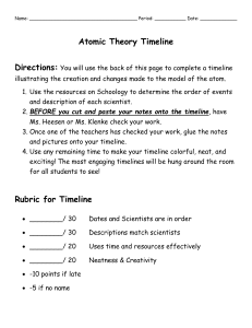 Atomic Theory Timeline Directions