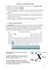 Periodic Table Worksheet: Elements, Atoms, & Properties