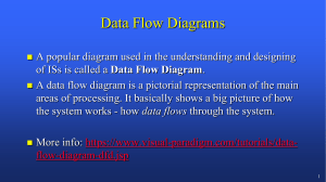 04a Data Flow Diagrams