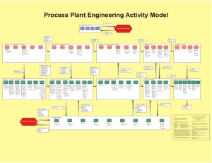 Process Plant Engineering Activity Model