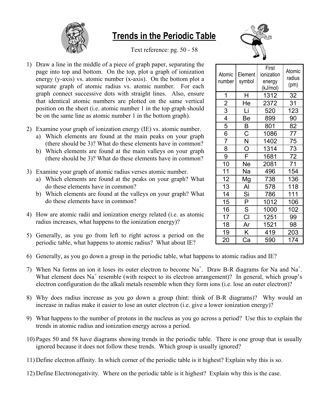 trends-periodic-worksheet Regarding Worksheet Periodic Table Trends