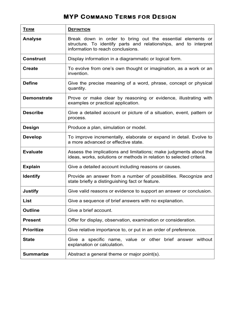 Myp Command Terms For Design