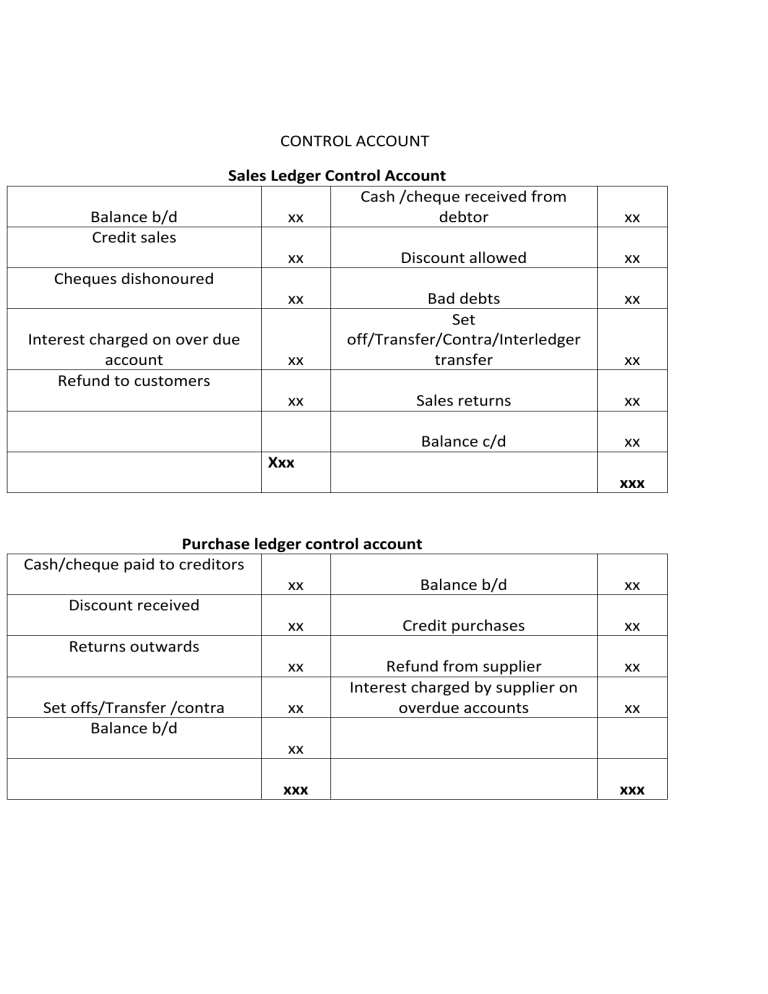 format-control-acct-4