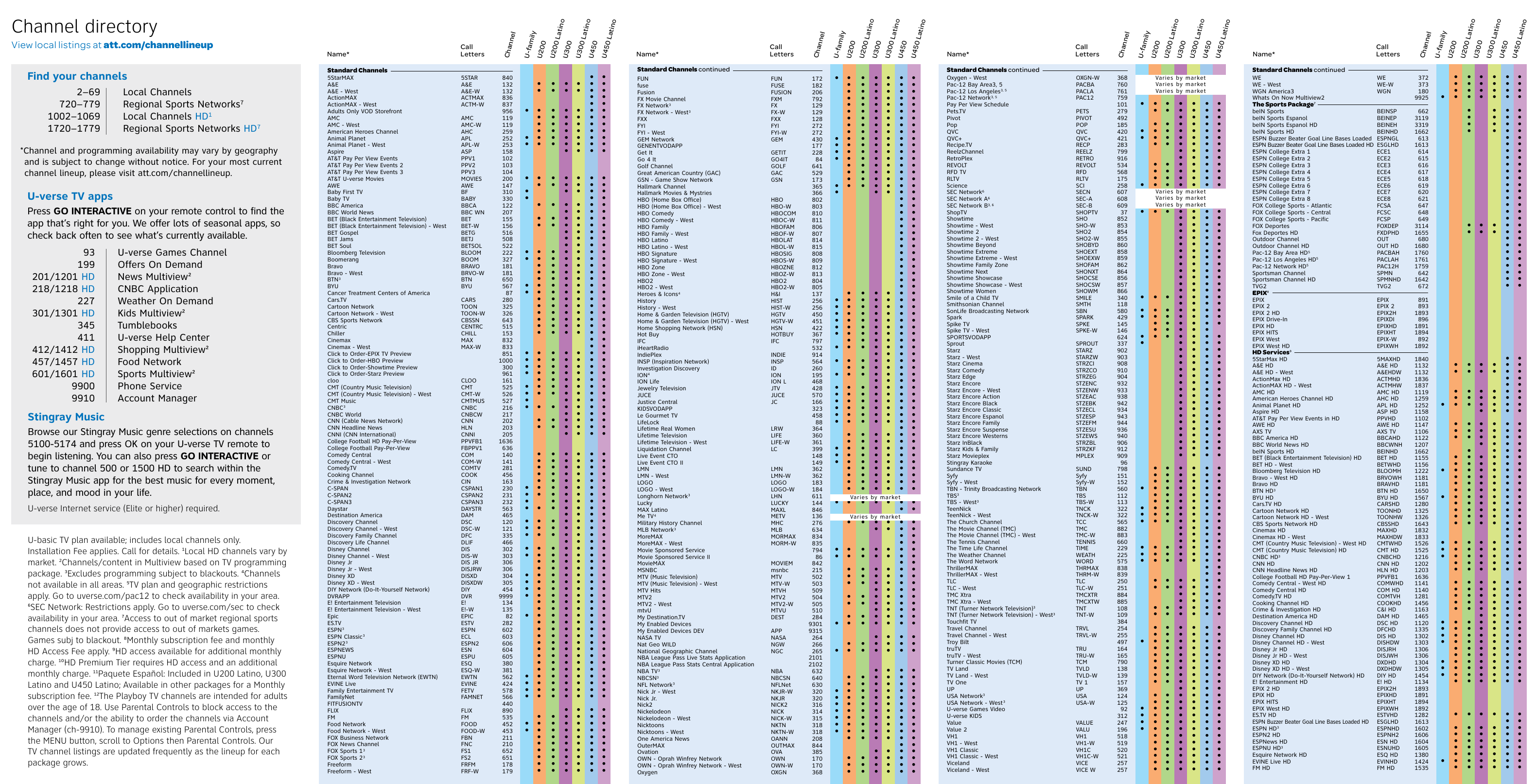 att u verse channel guide