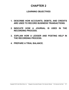 CHAPTER 2 LEARNING OBJECTIVES 1. DESCRIB