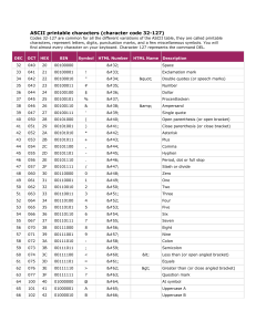 ASCII Printable Characters Table (Codes 32-127)