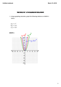 Role of 'a' in quadratic relations