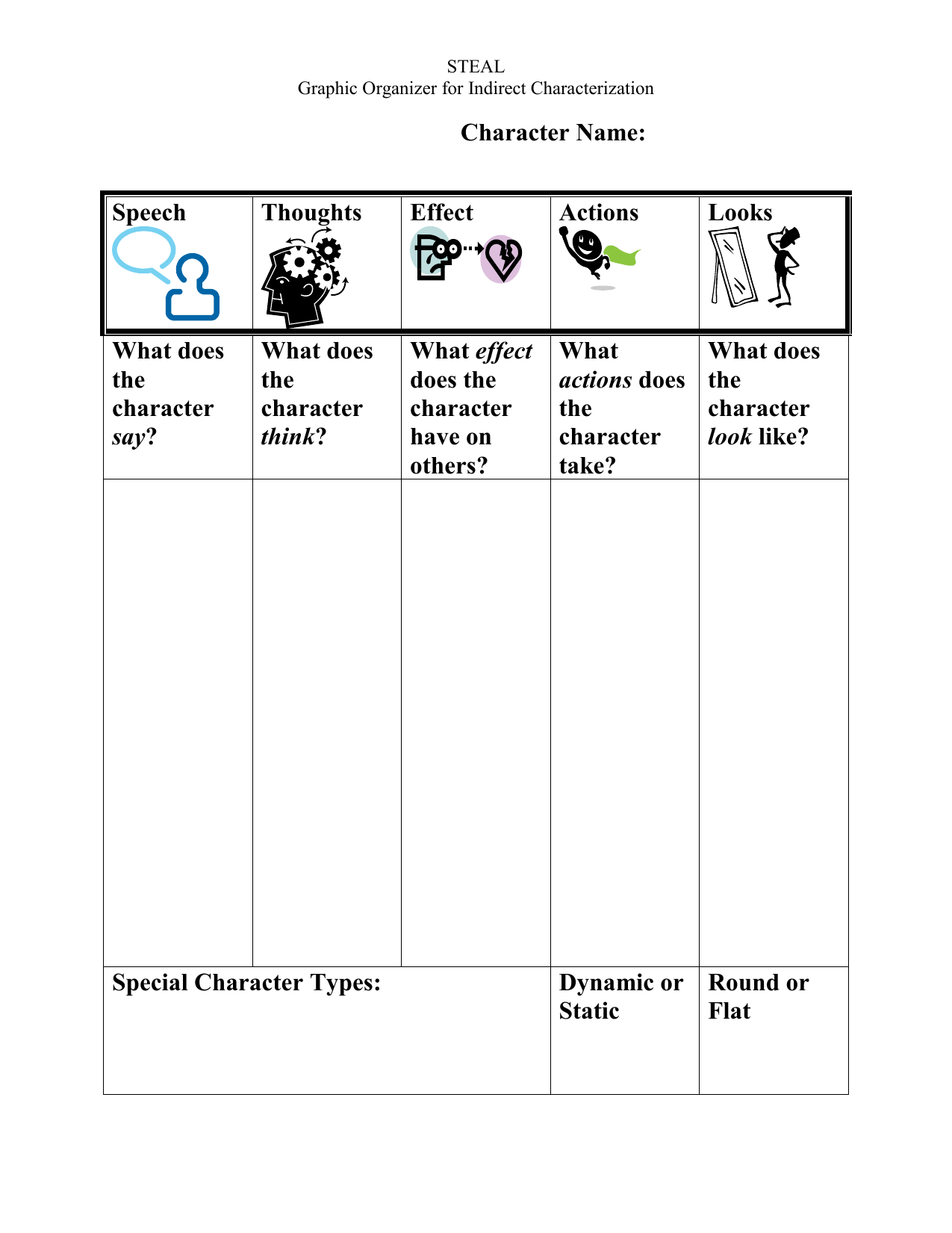 Stealgraphicorganizerforindirectcharacterization