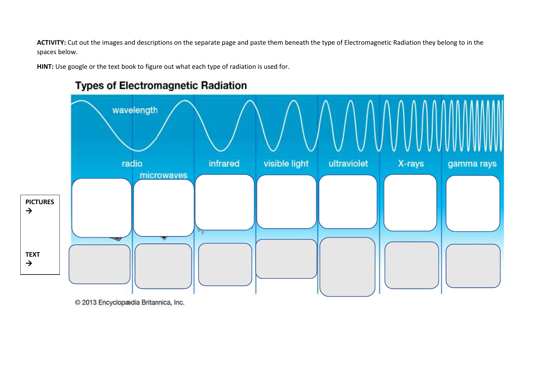 Electromagnetic Spectrum Cut And Paste