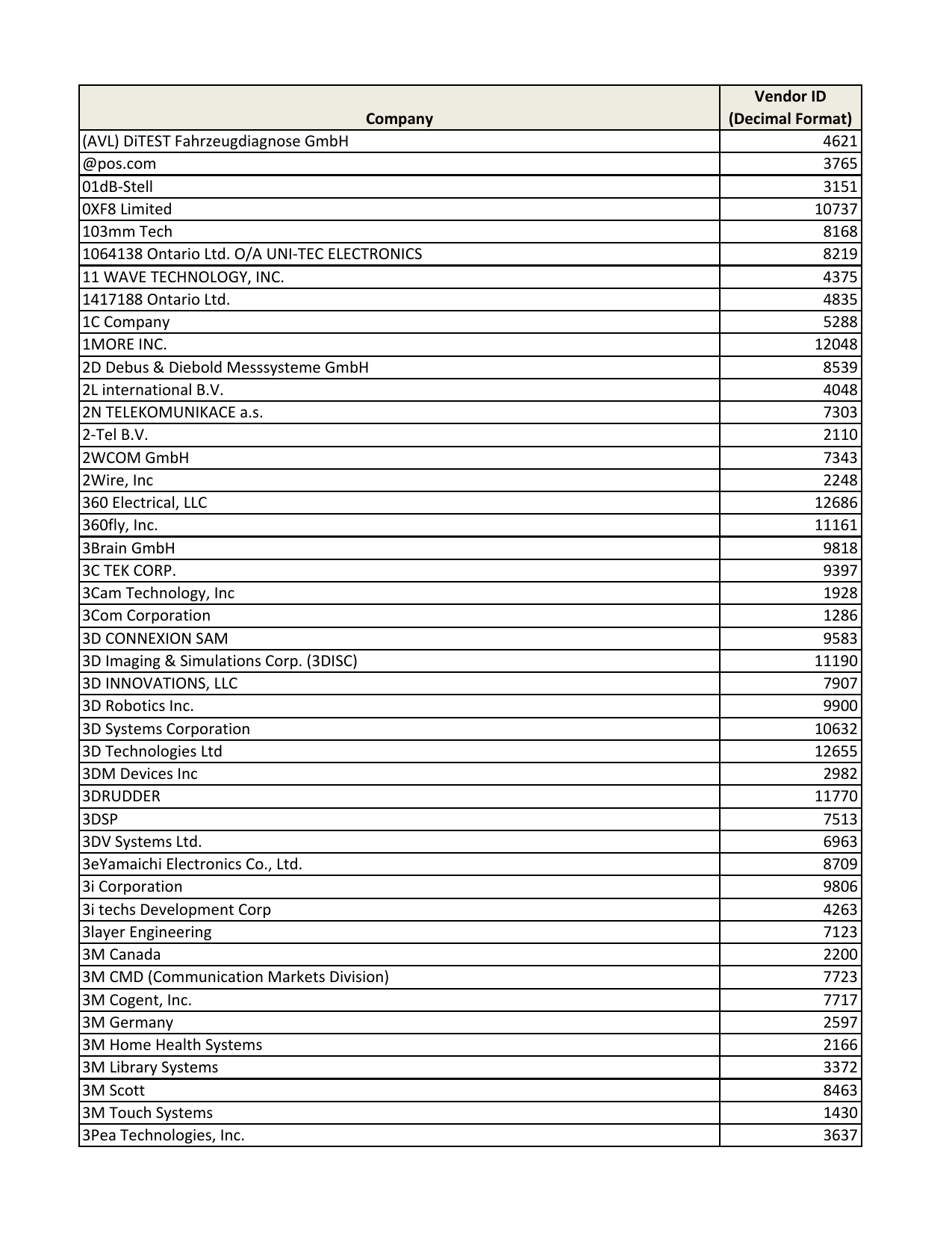 Cogelec Driver Download