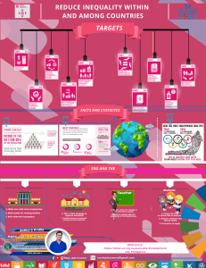 SDG 10- Infographics