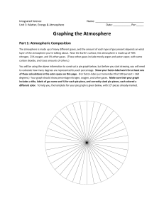 graphing the layers of the atmosphere