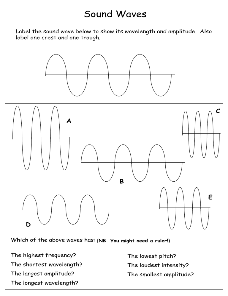 Sound Waves Worksheet Wavelength Amplitude Frequency