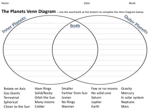 Inner vs Outer Planets Venn Diagram
