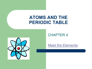 ps atoms periodic table 05