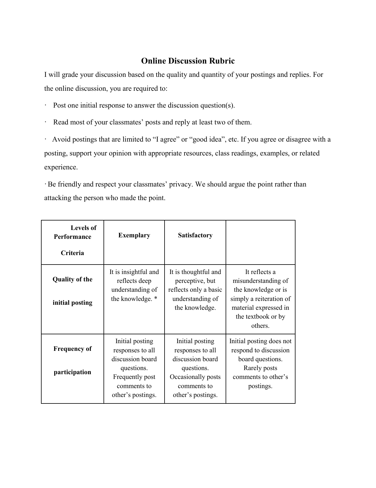 cryptocurrency discussion rubric