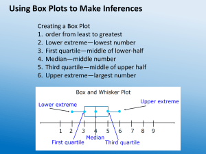 box plots