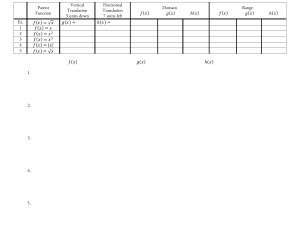 Translations of Parent Functions worksheet