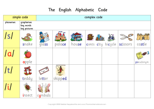 The English Alphabetic Code - complete picture chart