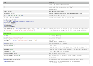 Data Analyitcs R-Code