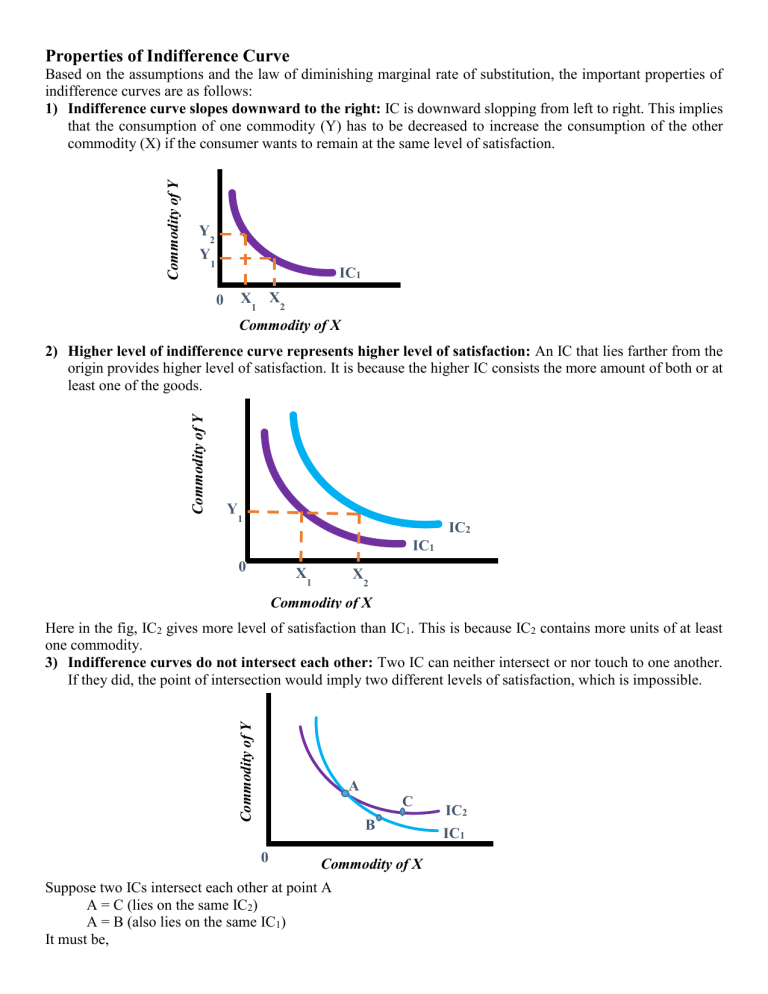 the-indifference-curve-indifference-map-2023