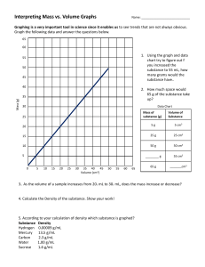 Mass and Volume Graphing HW reg (1)