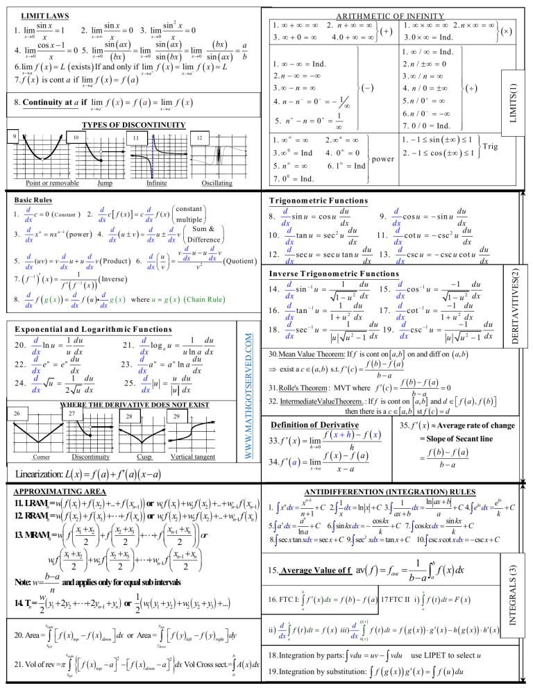 ap calculus formula sheet