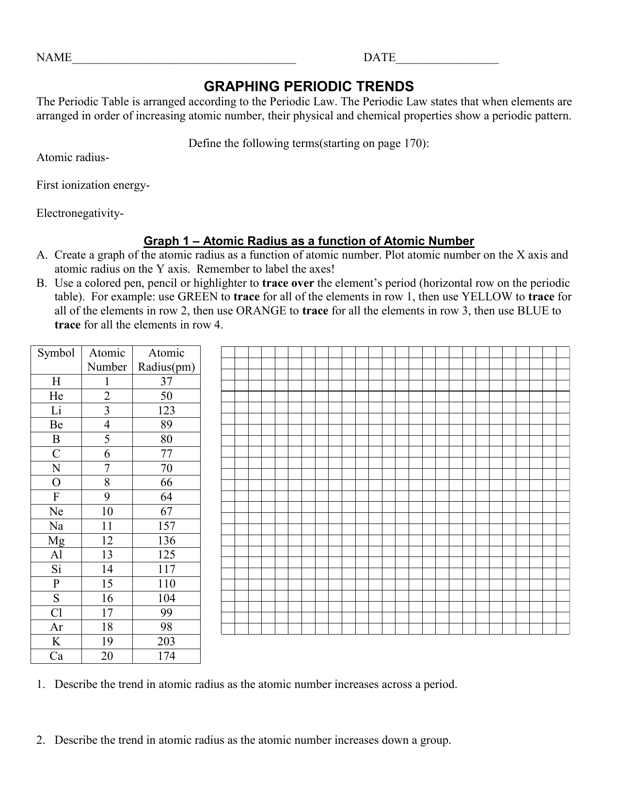 Graphing-periodic-trends With Periodic Trends Worksheet Answers