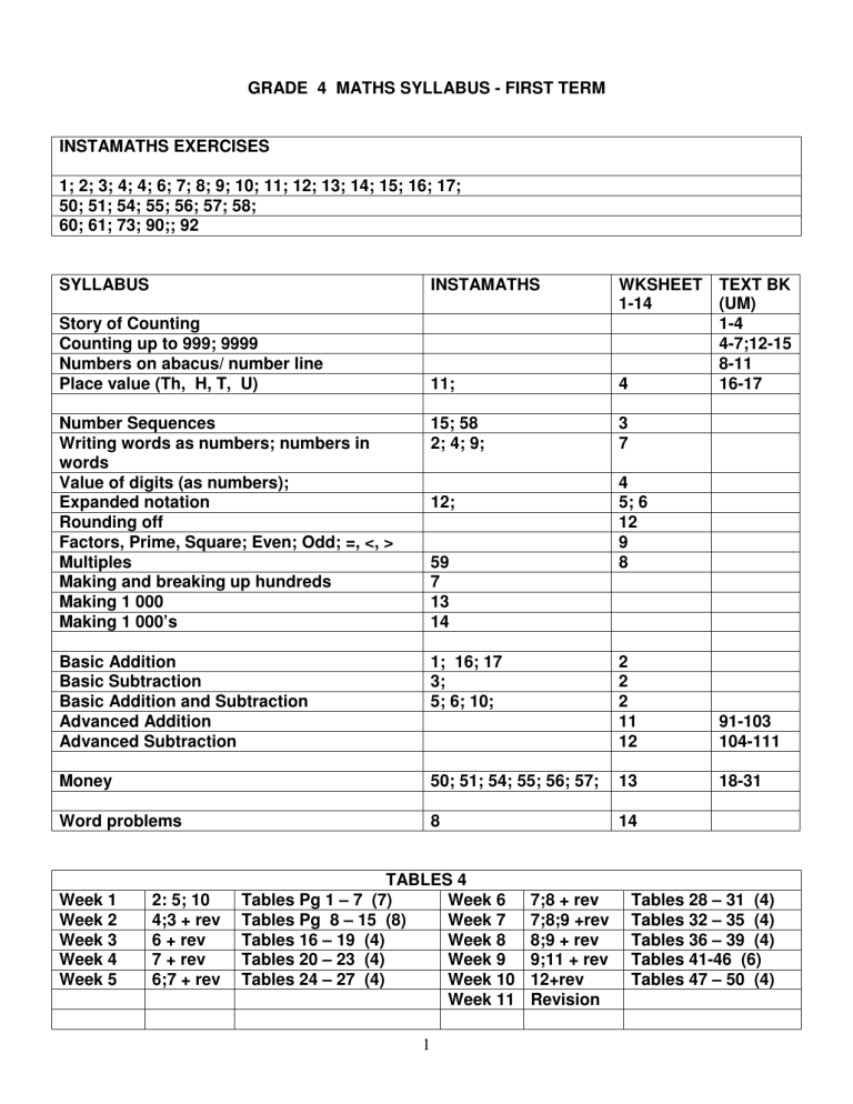 GRADE 4 MATHS SYLLABUS FIRST TERM