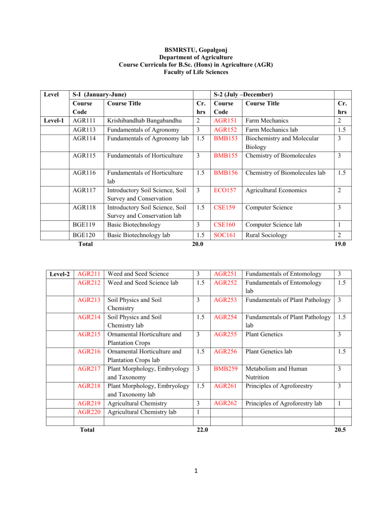 syllabus-of-agriculture