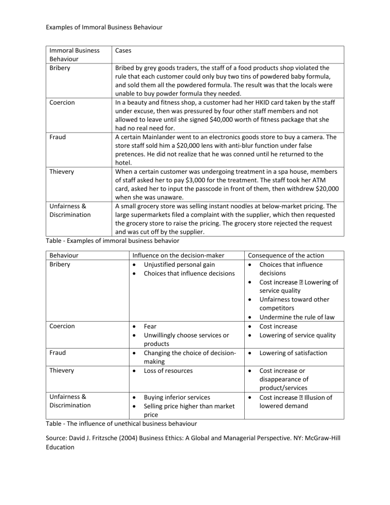 Week 3 Examples Of Immoral Behaviour
