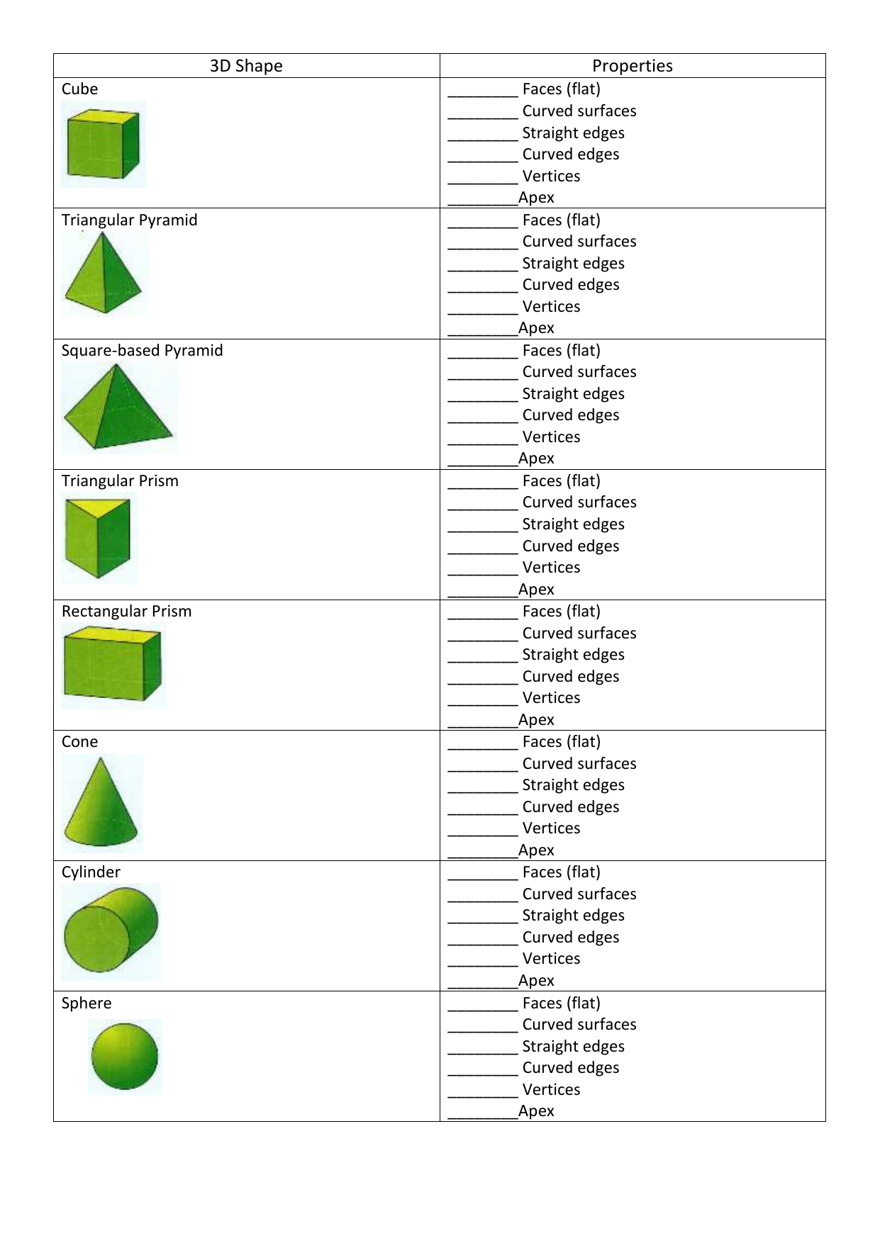 3d shapes names