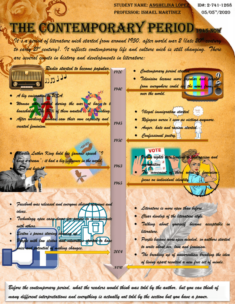 Contemporary Period Definition World History