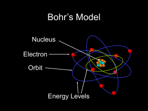 Bohr Atom