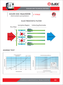 5000CMH Electrostatic Air Cleaner/Electrostatic Precipitator/oil mist collector/ESP/UV Ozone Generator Mate series
