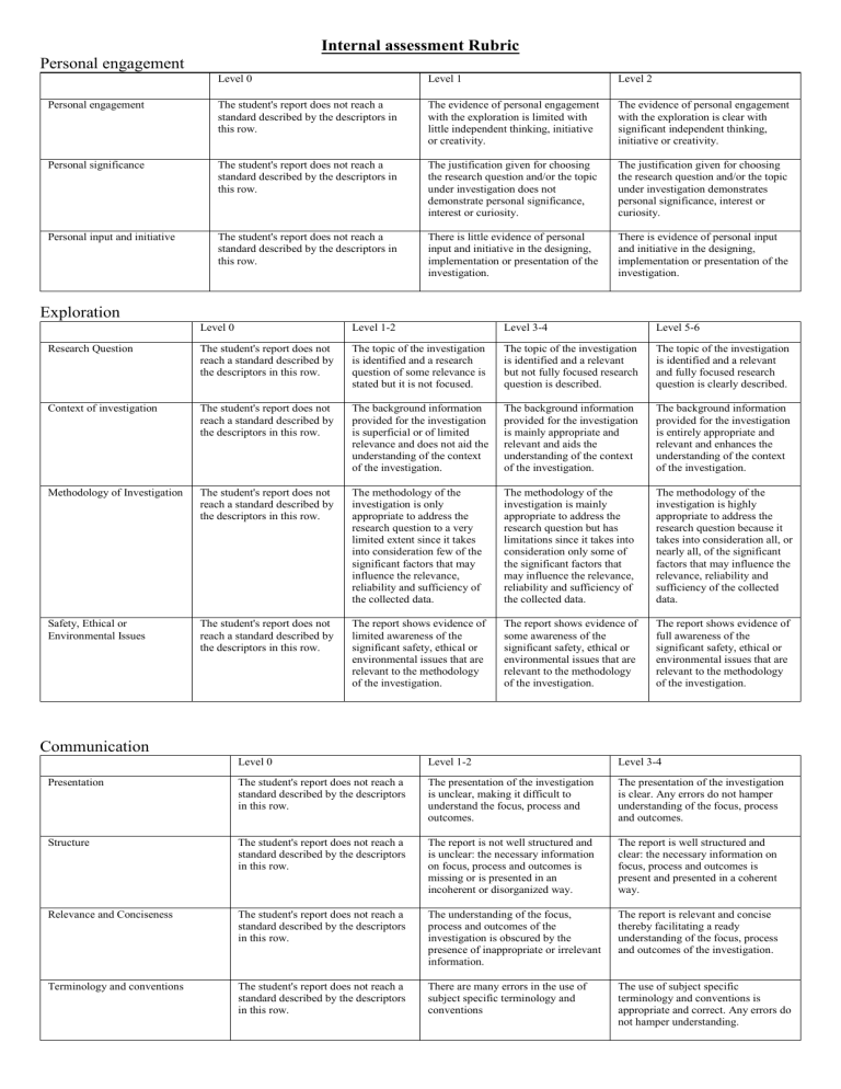 Internal Assessment Rubric